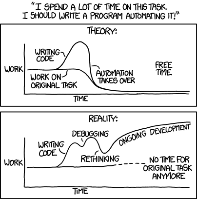 Automation (by XKCD)

Legend: "I spend a lot of time on this task. I should write a program automating it!"